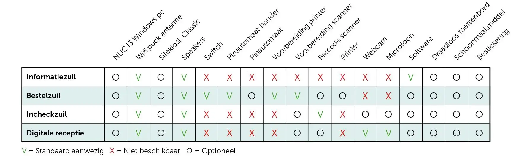 tabel opties evolution zuil