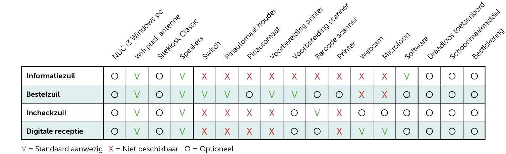 tabel evolution kiosk